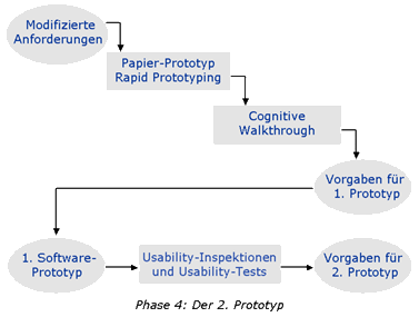 Der zweite Prototyp Der zweite Prototyp