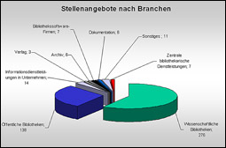Kleinansicht der grafischen Auswertung