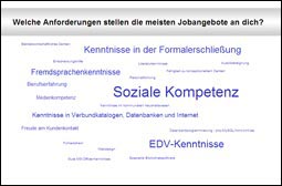 Kleinansicht der Tagwolke "geforderte Kompetenzen"